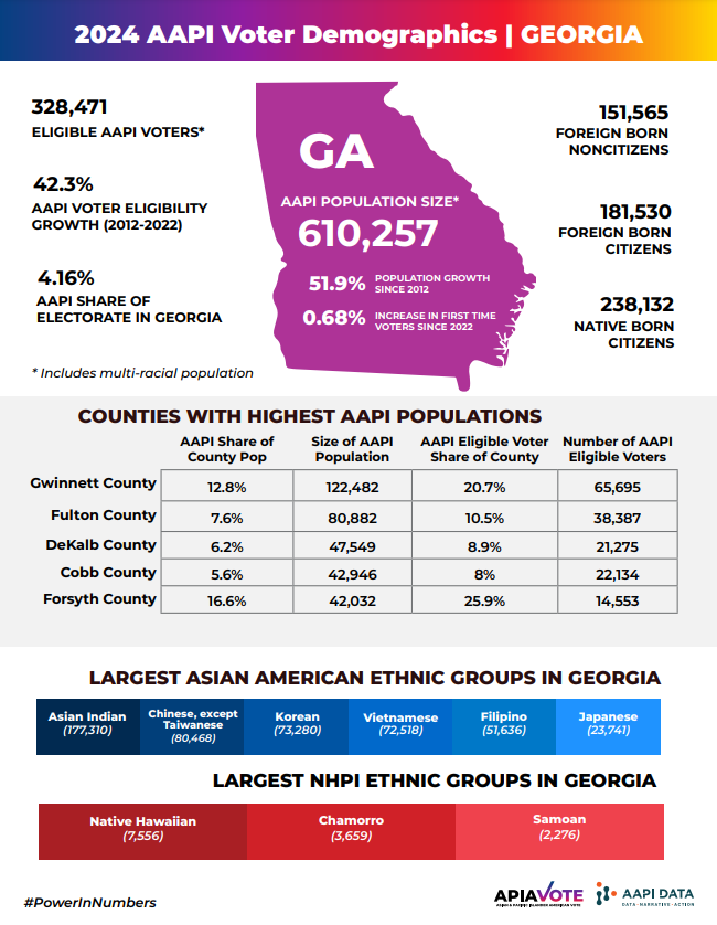 State Fact Sheet